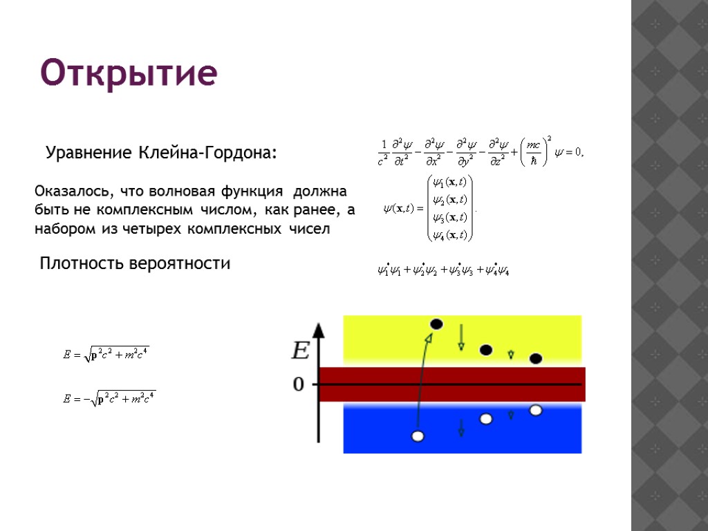 Открытие Оказалось, что волновая функция должна быть не комплексным числом, как ранее, а набором